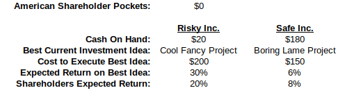 Risky Inc. and Safe Inc. before the stock buyback