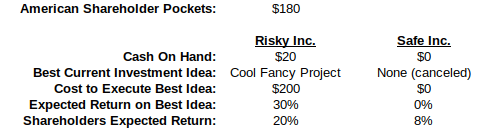 Risky Inc. and Safe Inc. after the dividend or stock buyback