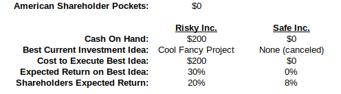 Risky Inc. and Safe Inc. after shareholder cash has been reinvested in Risky Inc.